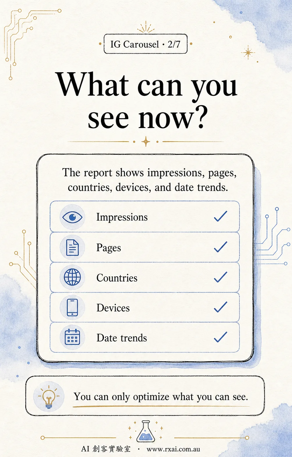 Slide: what you can see now - impressions, pages, countries, devices, and date trends
