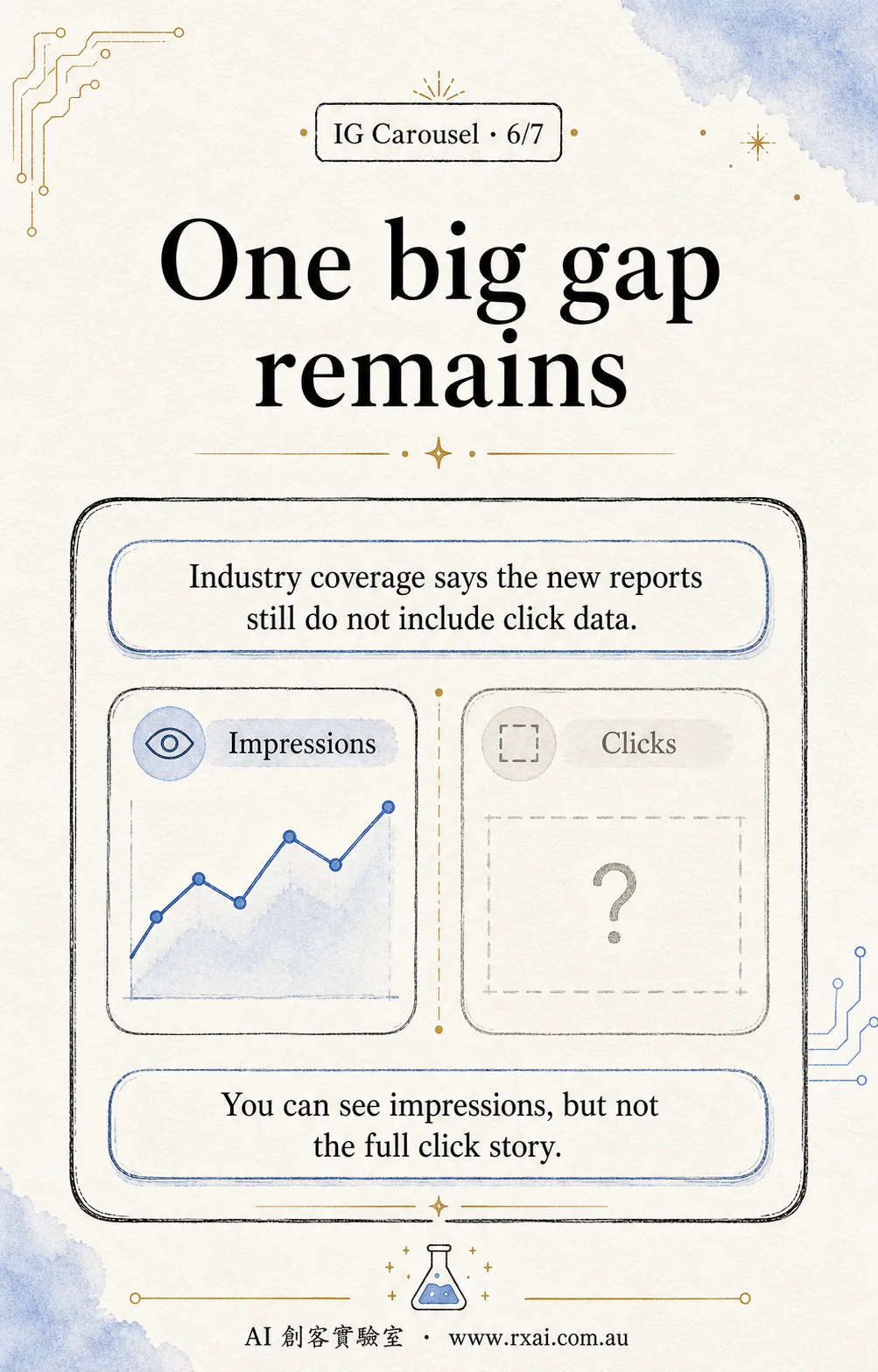Slide: one big gap remains, because the new reports still do not include click data
