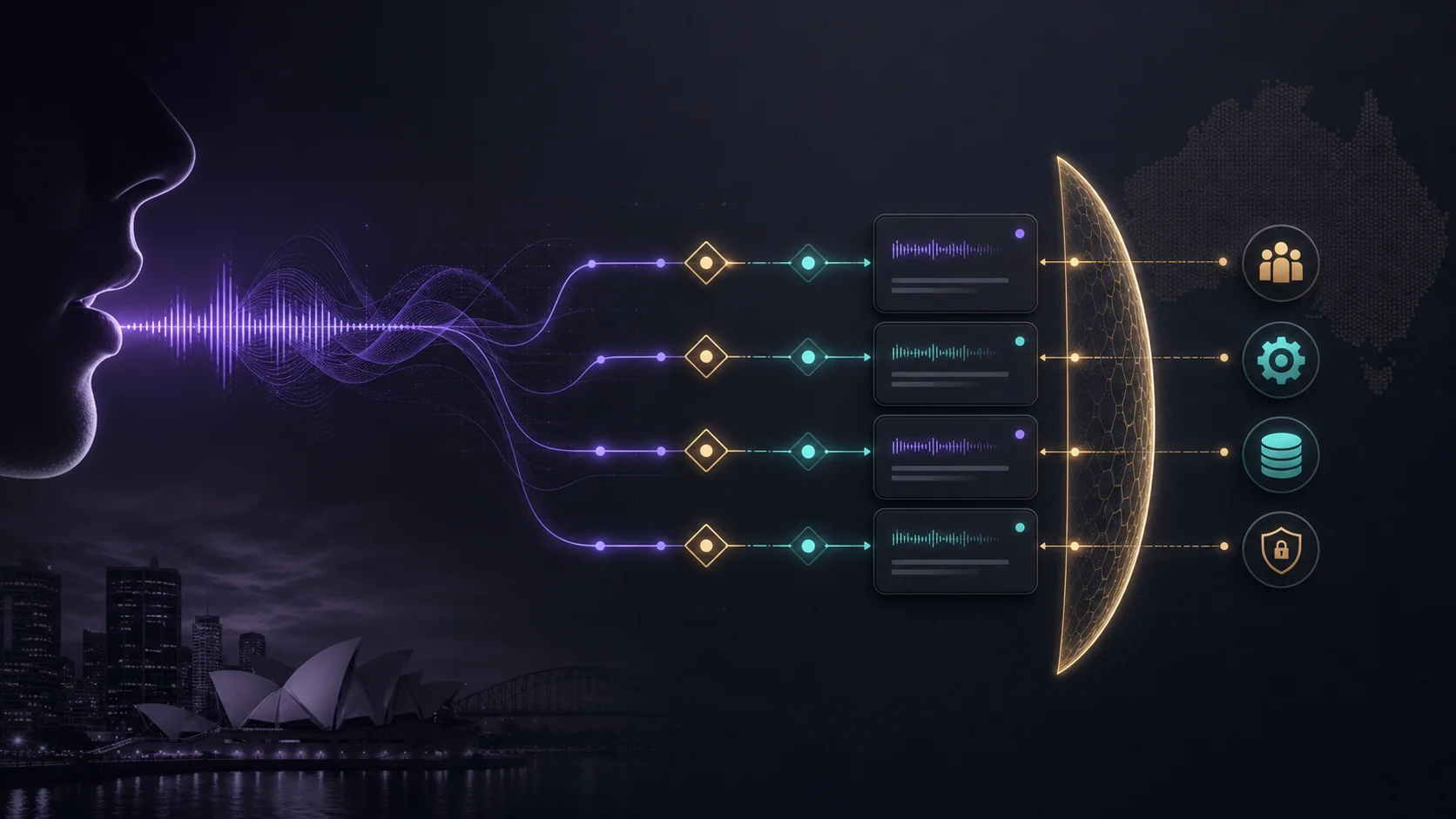 Dark premium illustration of voice agent waveforms flowing into controlled workflow lanes and approval gates