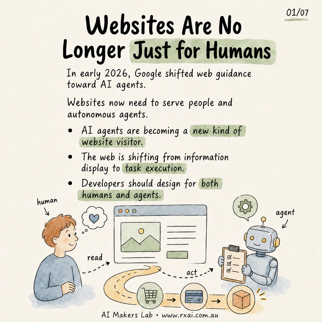 Websites are no longer just for humans, showing a human reader and an AI agent acting through a website
