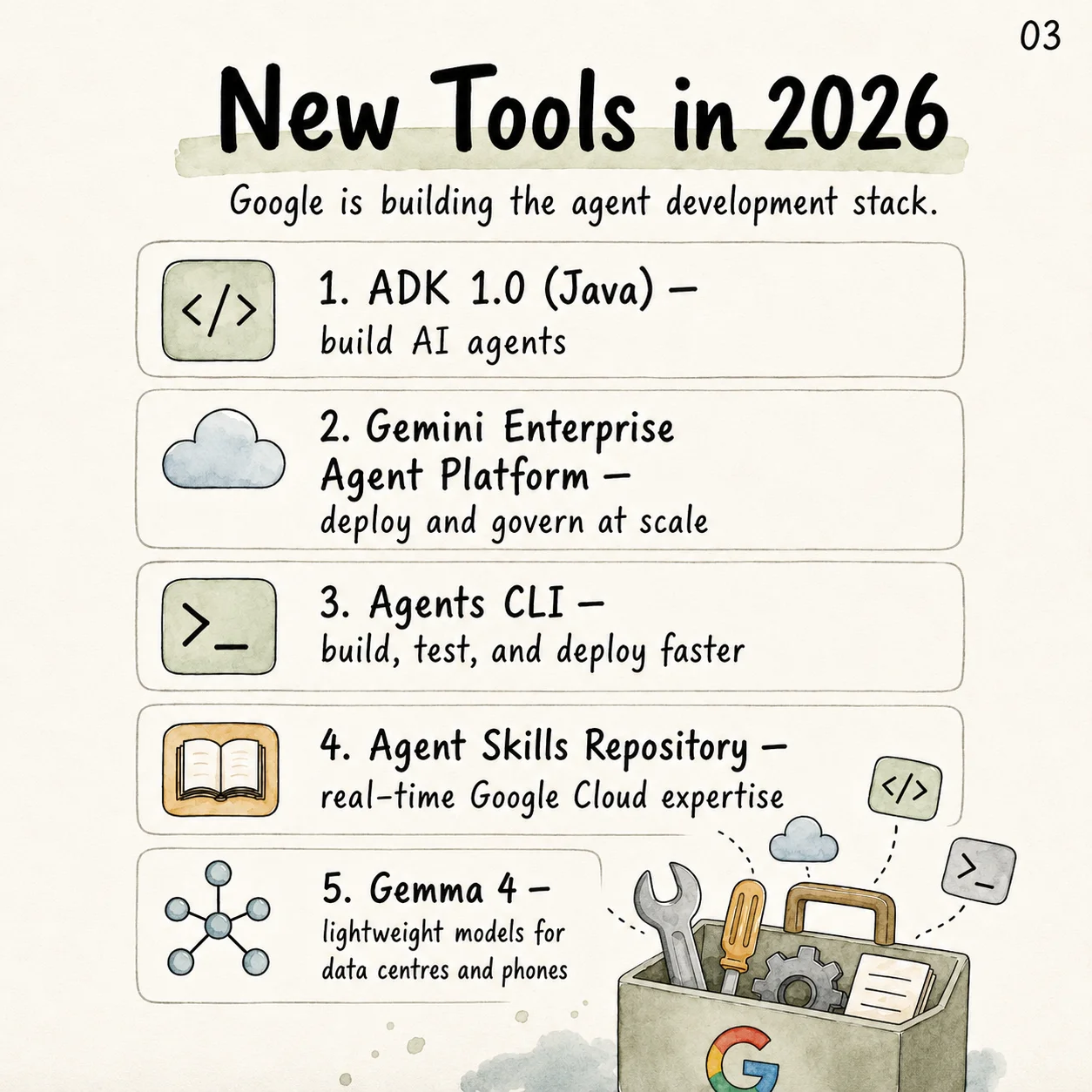 New tools in 2026 slide listing agent development tools and standards