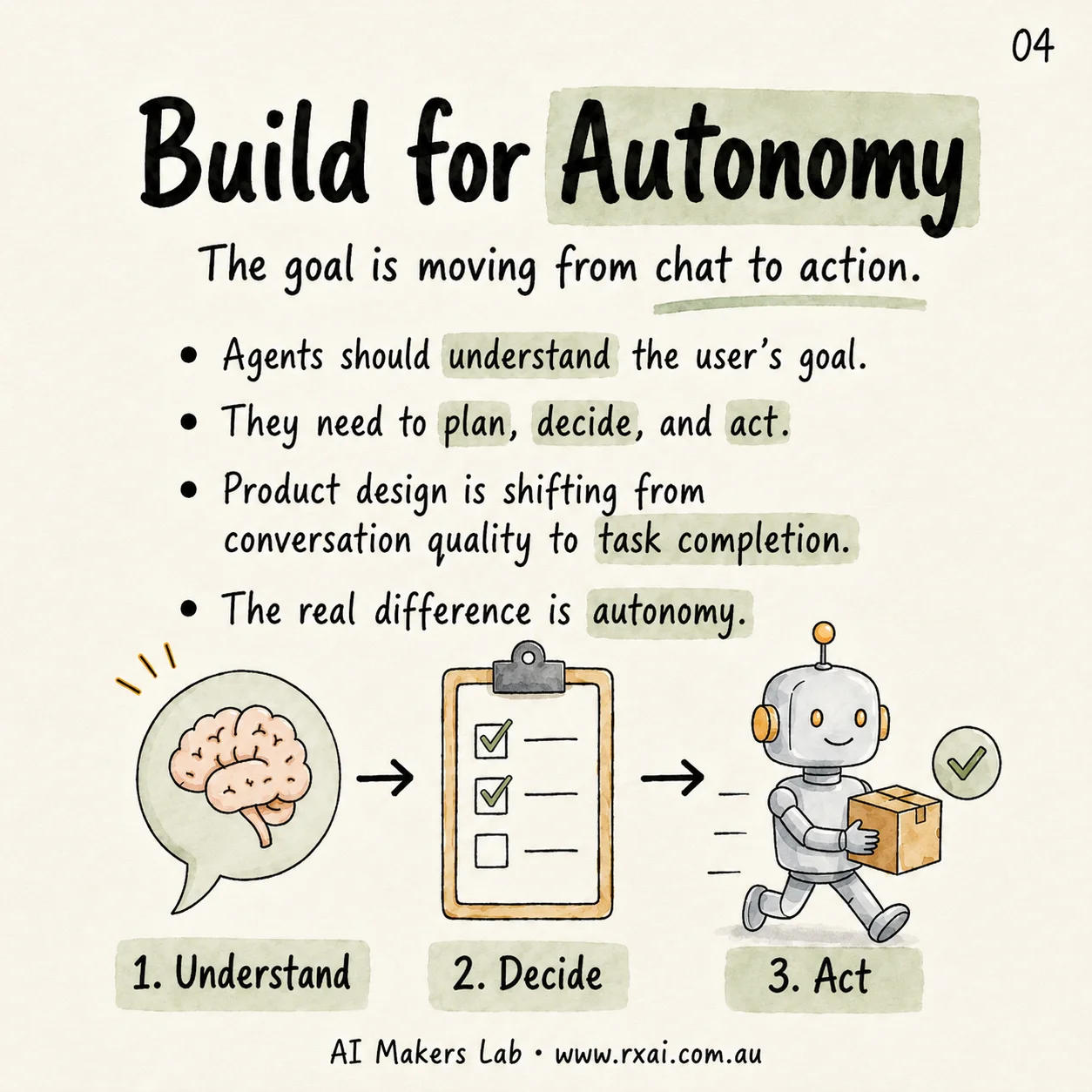 Build for autonomy slide showing understand decide and act as an agent workflow